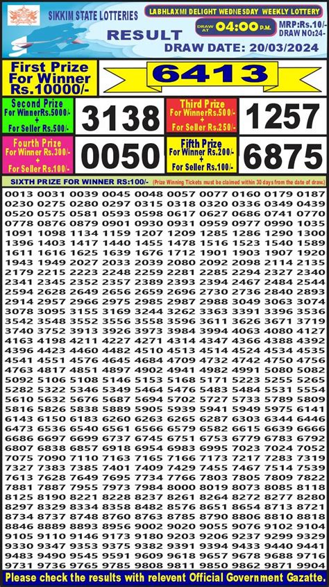 labhlaxmi lottery result 4pm today live